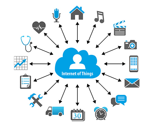 Internet Of Things